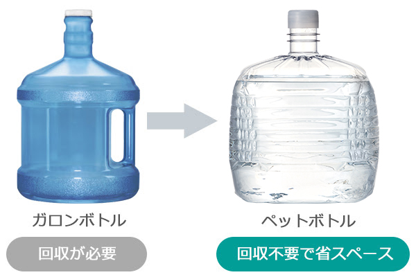 便利で衛生的なシステム