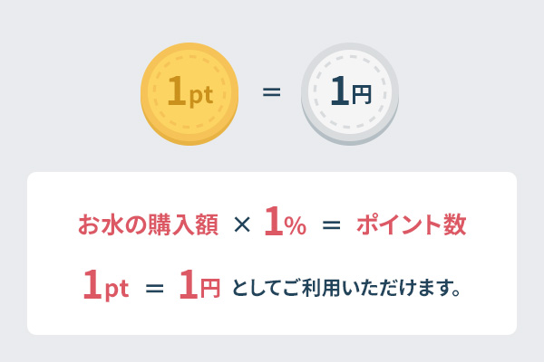 ポイントの貯め方