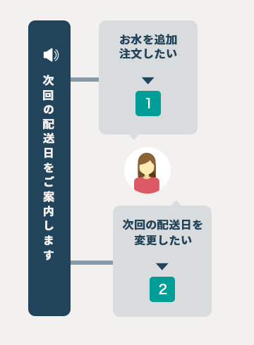 次回配送日の確認