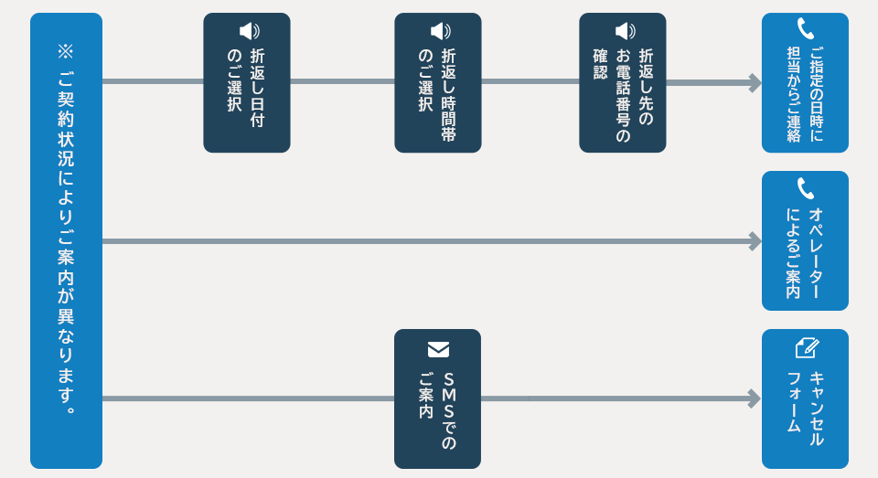 契約のキャンセルやウォータ―サーバーの解約について