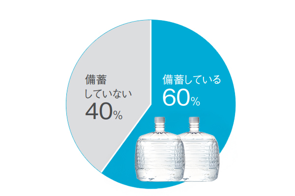 「もしも」の時のためにお水を備蓄していますか?